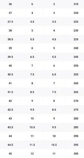 Louis Vuitton Trainer Sneakers [40+ styles] - Thumbnail 2