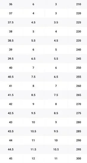 Louis Vuitton Trainer Skate Sneakers - Thumbnail 2